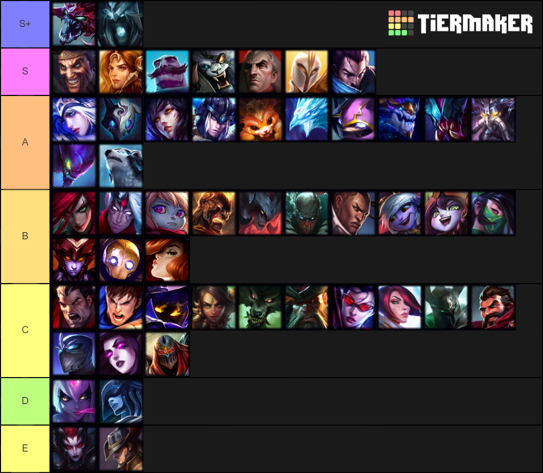 lol-tft-compo-les-meilleurs-compositions-tier-list-community