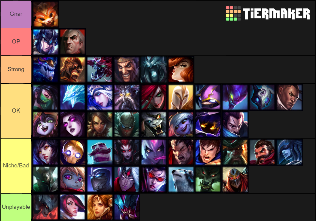 LOL TFT Champion Tier List (Community Rankings) - TierMaker