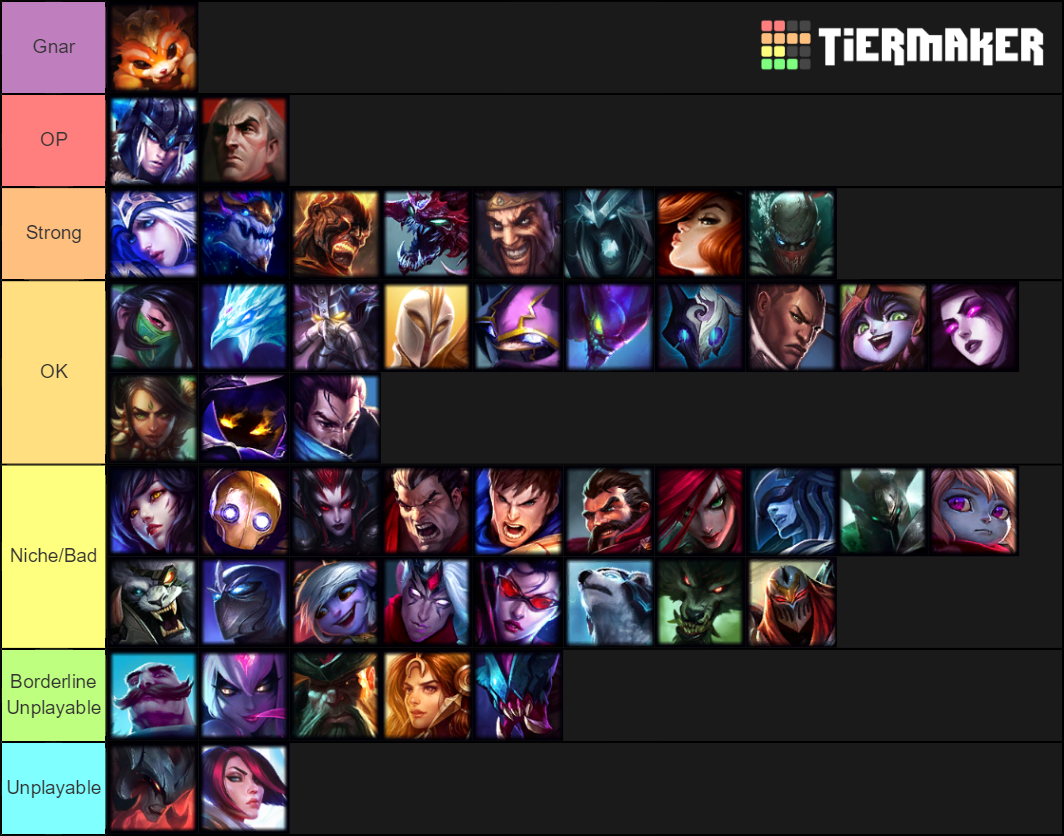 LOL TFT Champion Tier List (Community Rankings) - TierMaker