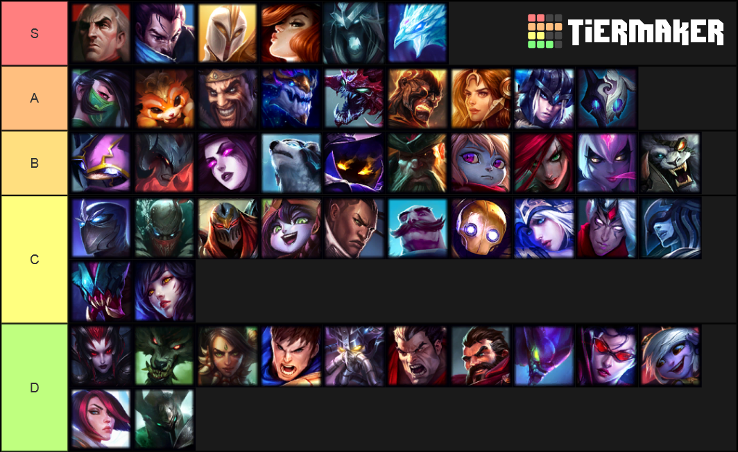 lol-tft-champion-tier-list-community-rankings-tiermaker