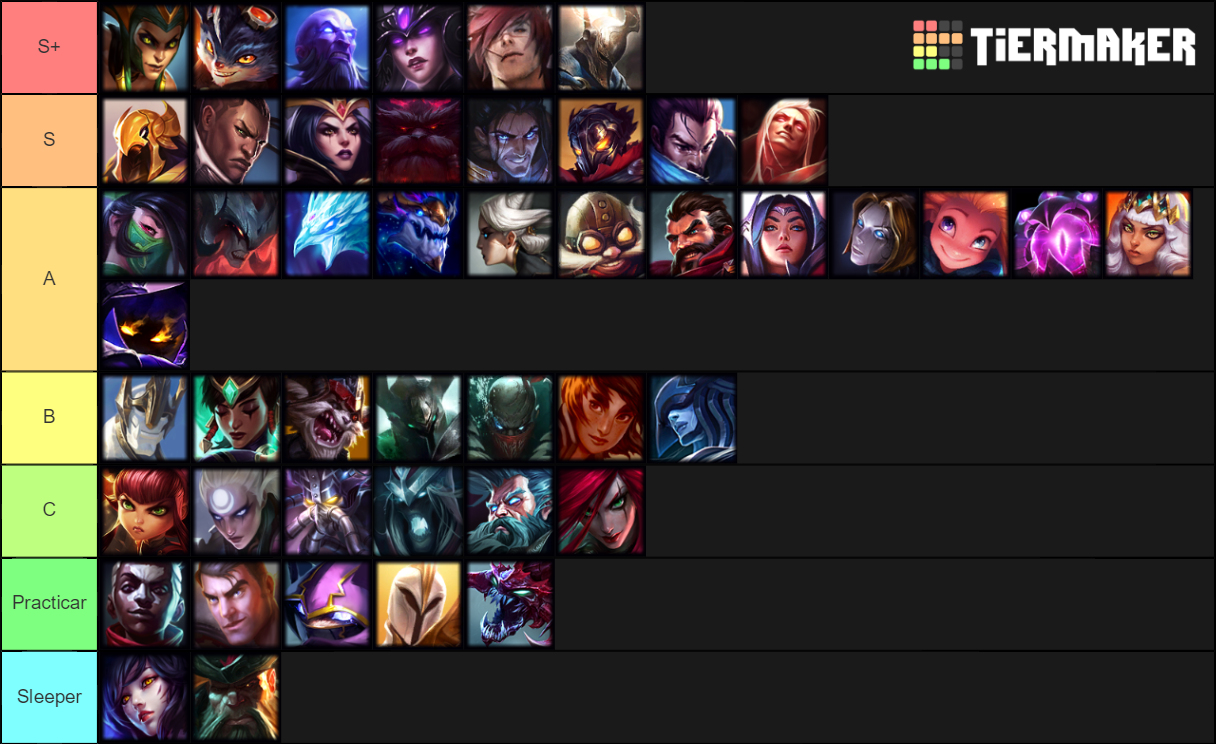 LoL Tierlist Tier List (Community Rankings) - TierMaker