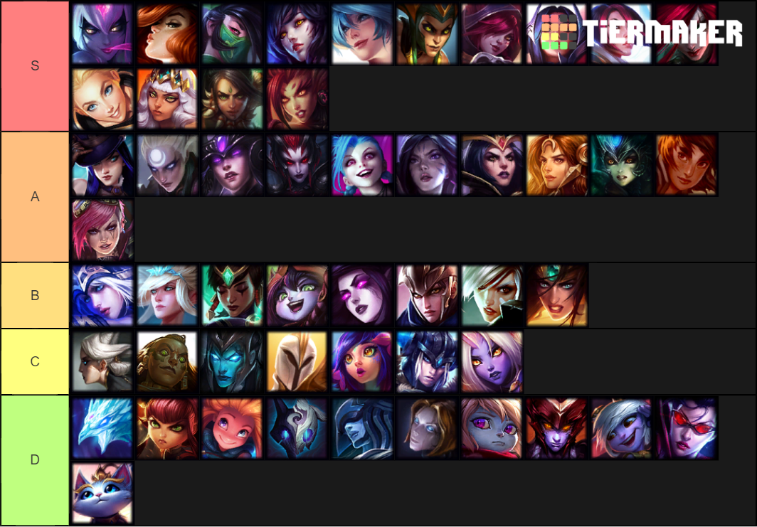 Lol waifus Tier List (Community Rankings) - TierMaker