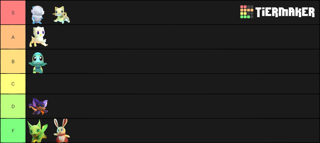 Loomian Legacy Tier List (Community Rankings) - TierMaker