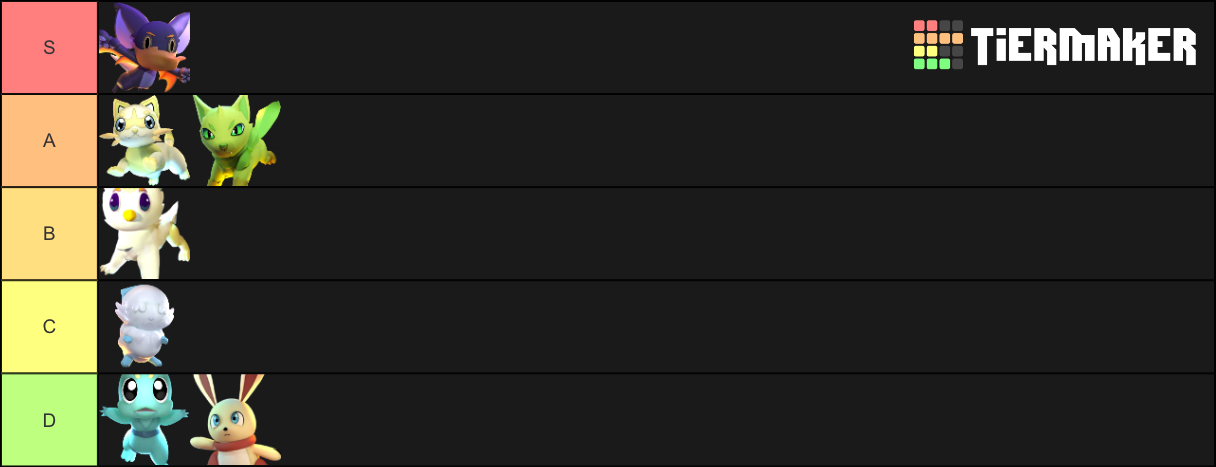 Loomian Legacy Speed Tier List (Community Rankings) - TierMaker