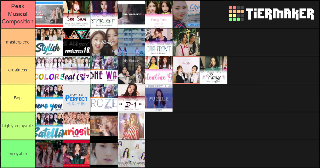 Loona B-Sides Tier List (Community Rankings) - TierMaker