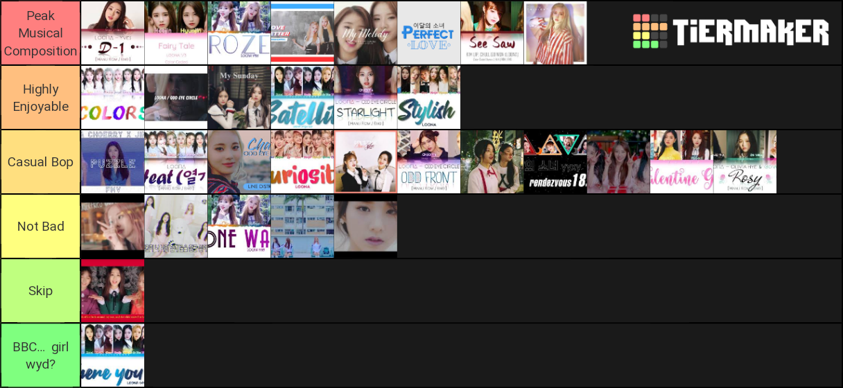 Loona B-Sides Tier List (Community Rankings) - TierMaker