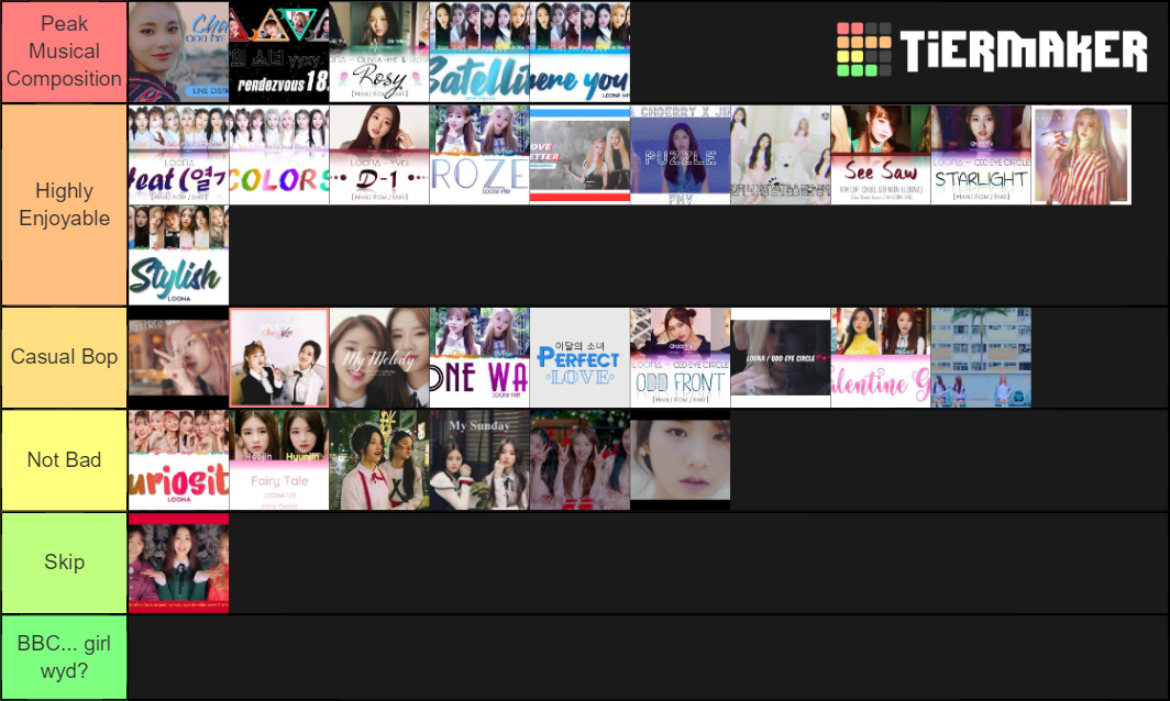 Loona B-Sides Tier List (Community Rankings) - TierMaker