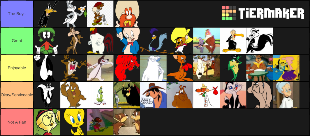 Looney Tunes Characters Tier List (Community Rankings) - TierMaker