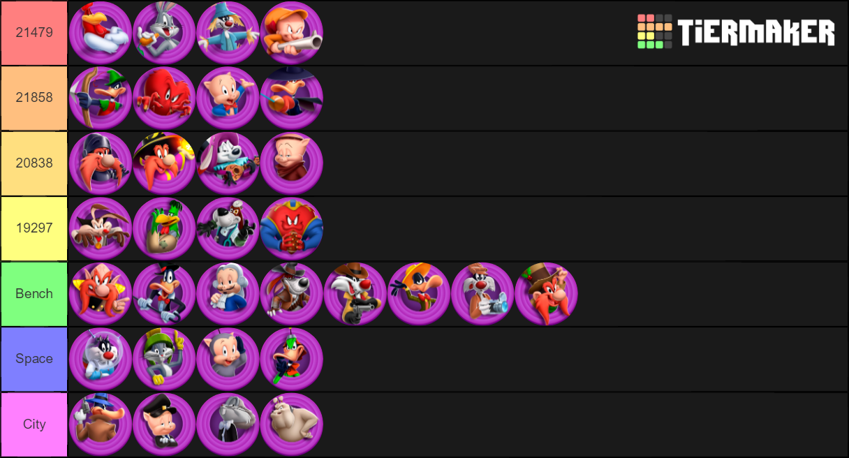 Looney Tunes World of Mayhem Maker Tier List Rankings