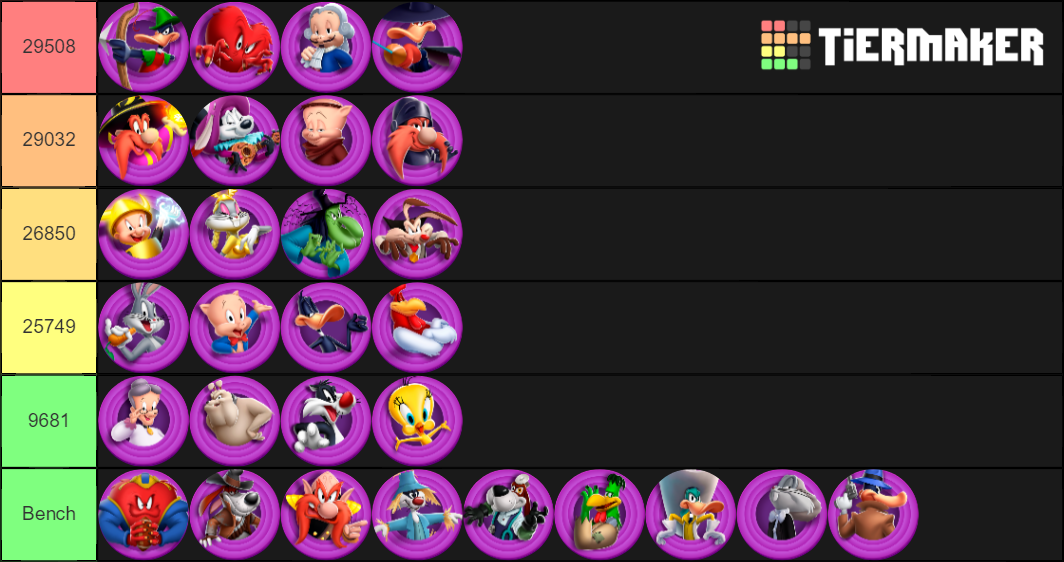 Looney Tunes World of Mayhem Maker Tier List Rankings