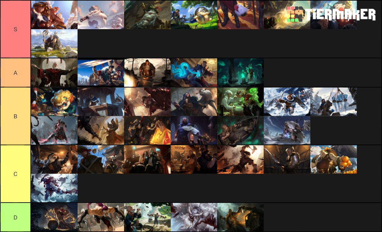 LoR Facial hair Tier List Rankings) TierMaker