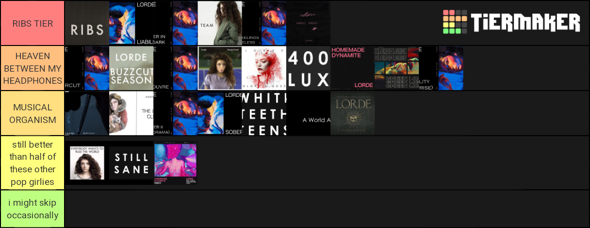 lorde songs Tier List (Community Rankings) - TierMaker