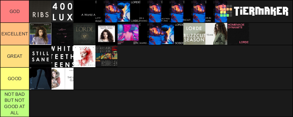 lorde songs Tier List (Community Rankings) - TierMaker