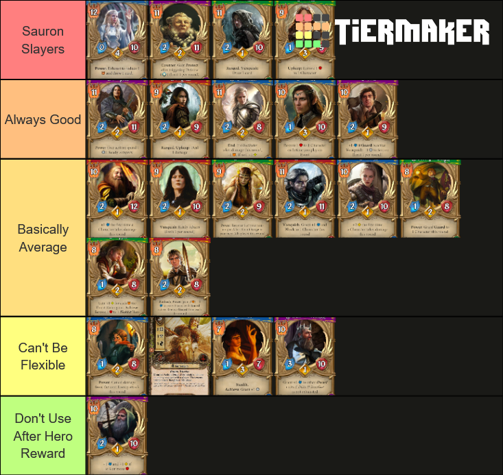 LOTR ACG Hero Tiers Tier List (Community Rankings) - TierMaker
