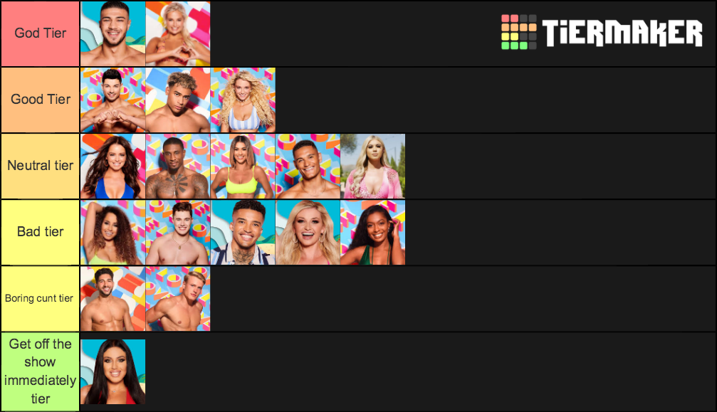 love-island-season-5-cast-2019-tier-list-community-rankings-tiermaker