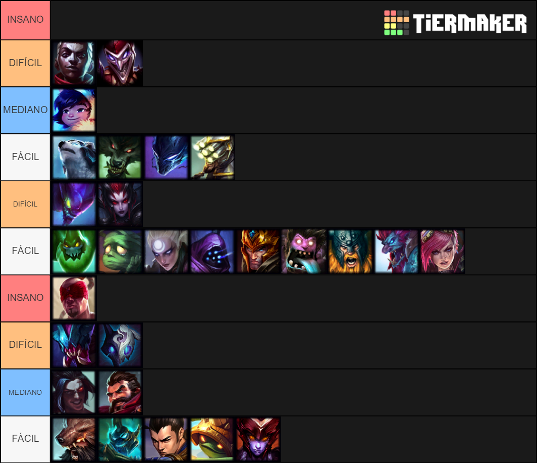 Low Elo Jg Tier List (Community Rankings) - TierMaker