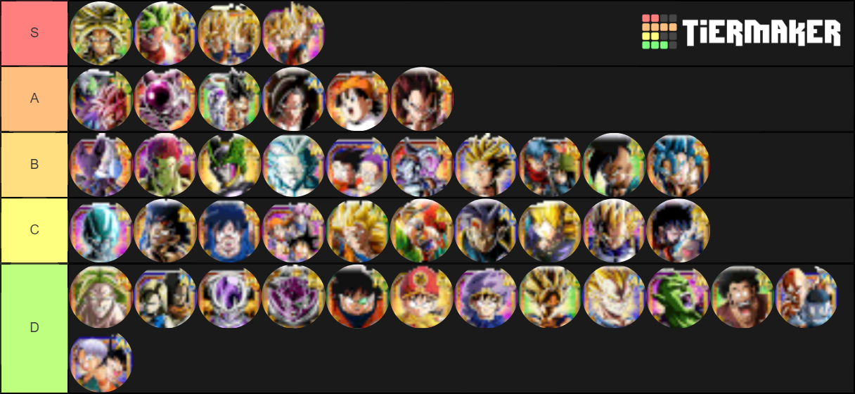Lr characters dokkan battle Tier List Rankings) TierMaker