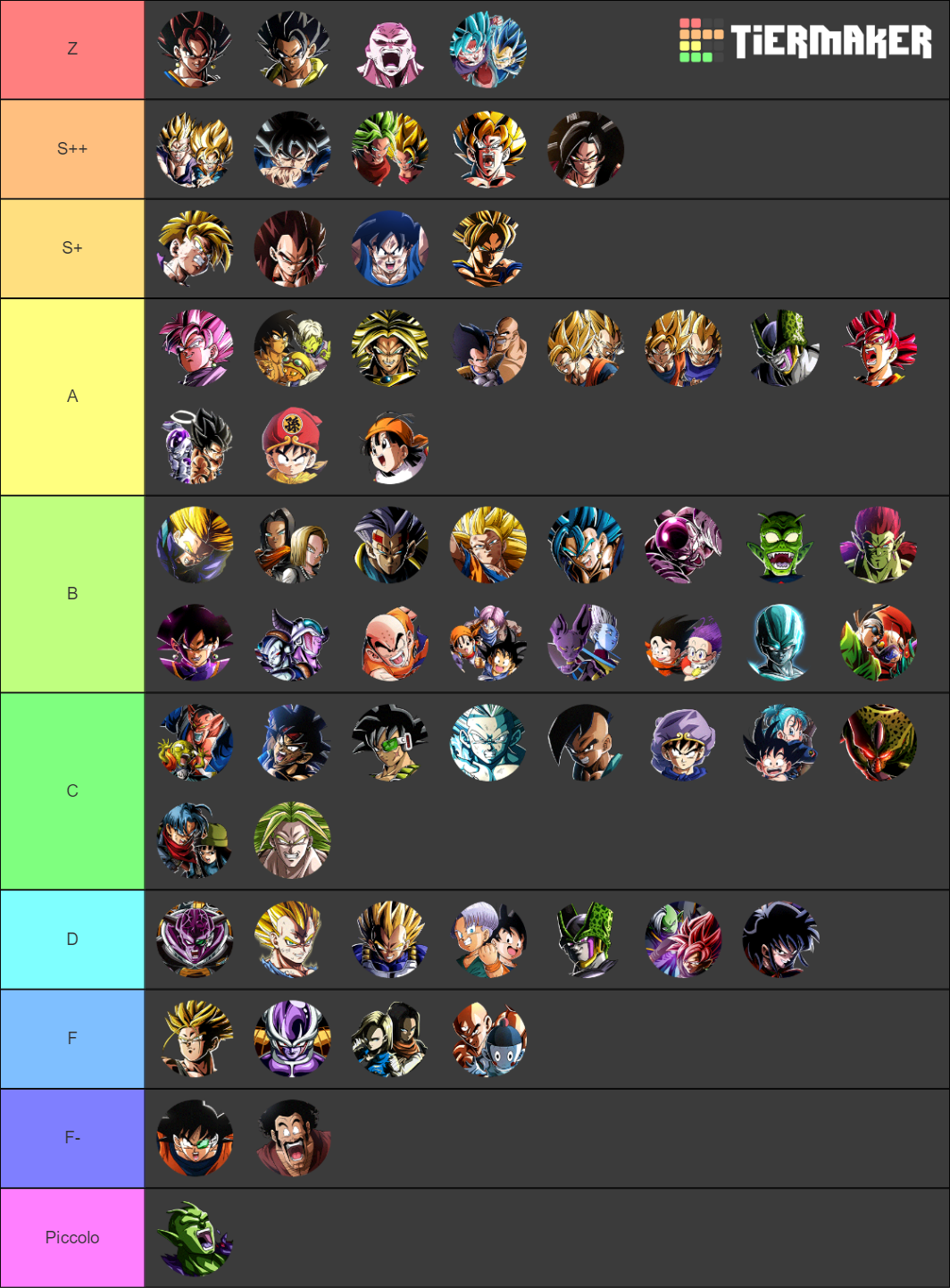 LR Characters from Dokkan Battle Tier List Rankings) TierMaker