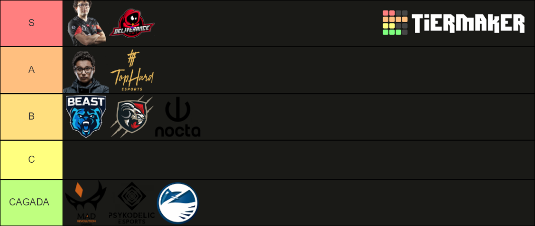 LTL ADC Tier List (Community Rankings) - TierMaker