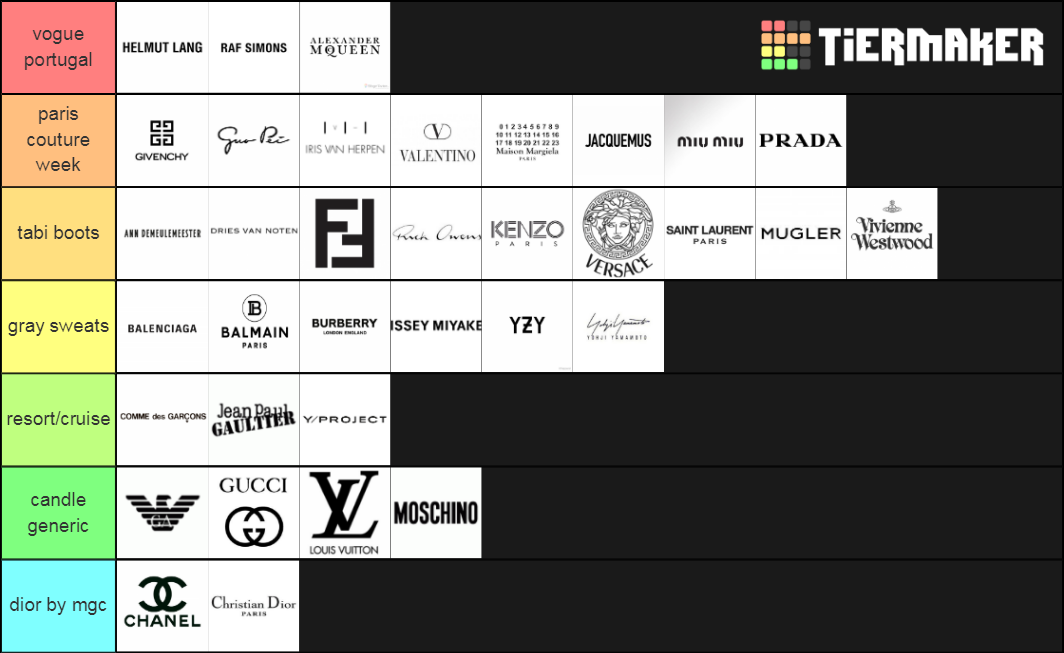 Luxury Fashion Brands & Couture Houses Tier List (Community Rankings ...