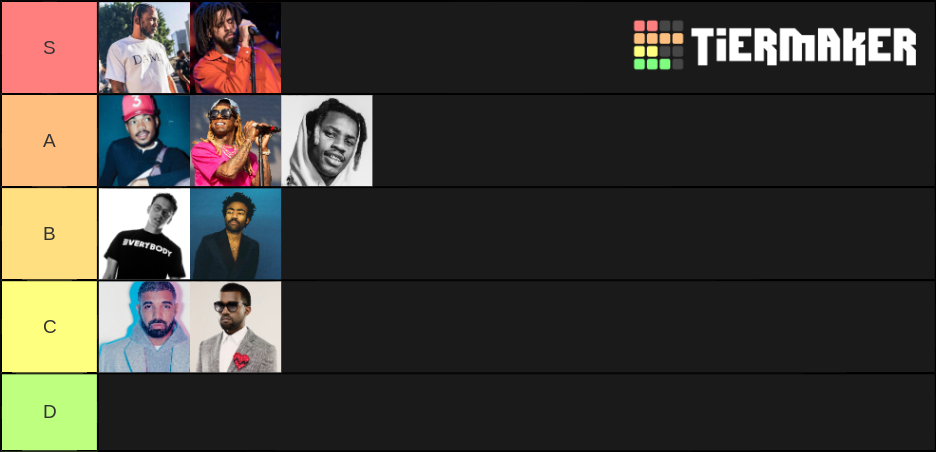 Lyrical Rappers Ranking Tier List (Community Rankings) - TierMaker
