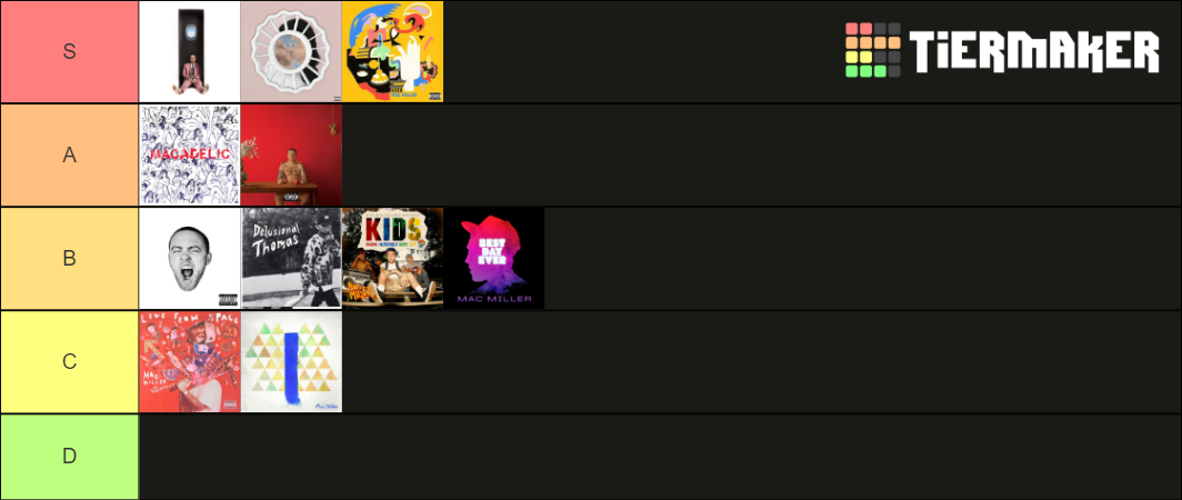 Mac Miller Album Tierlist Tier List Community Rankings Tiermaker 8975