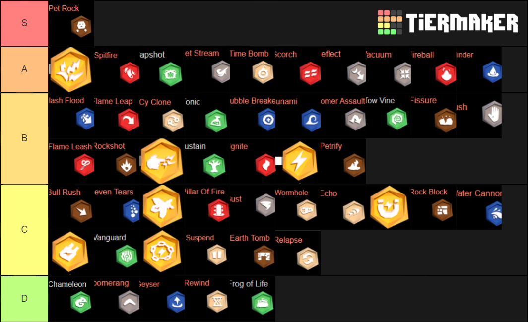 Mage Ranks List mage quit Tier List (Community Rankings) - TierMaker