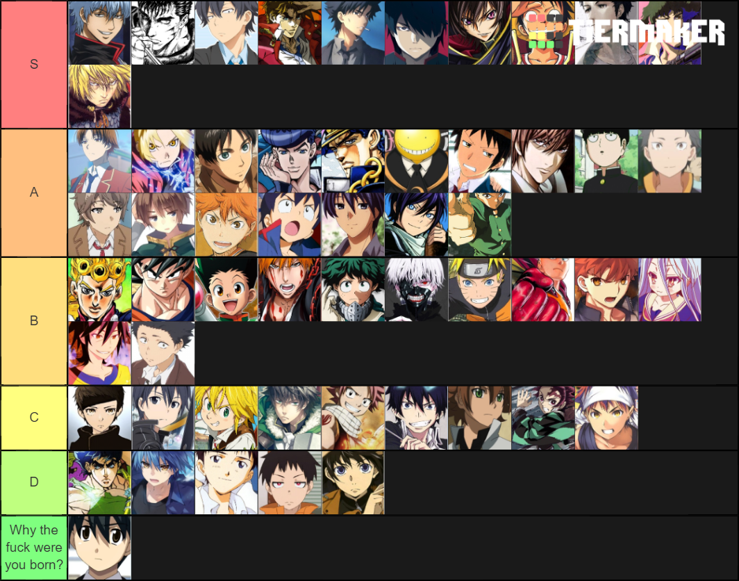 Main Character Tier List (Community Rankings) - TierMaker