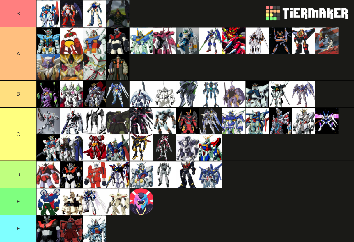 Main Mecha Tierlist Tier List (Community Rankings) - TierMaker