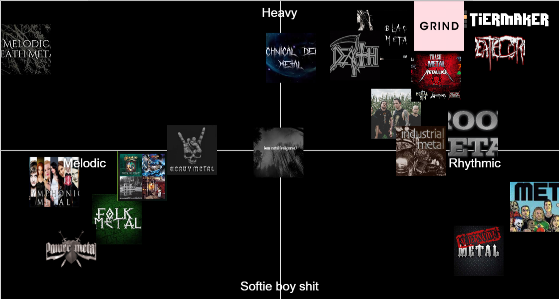 main-metal-genre-tier-list-community-rankings-tiermaker