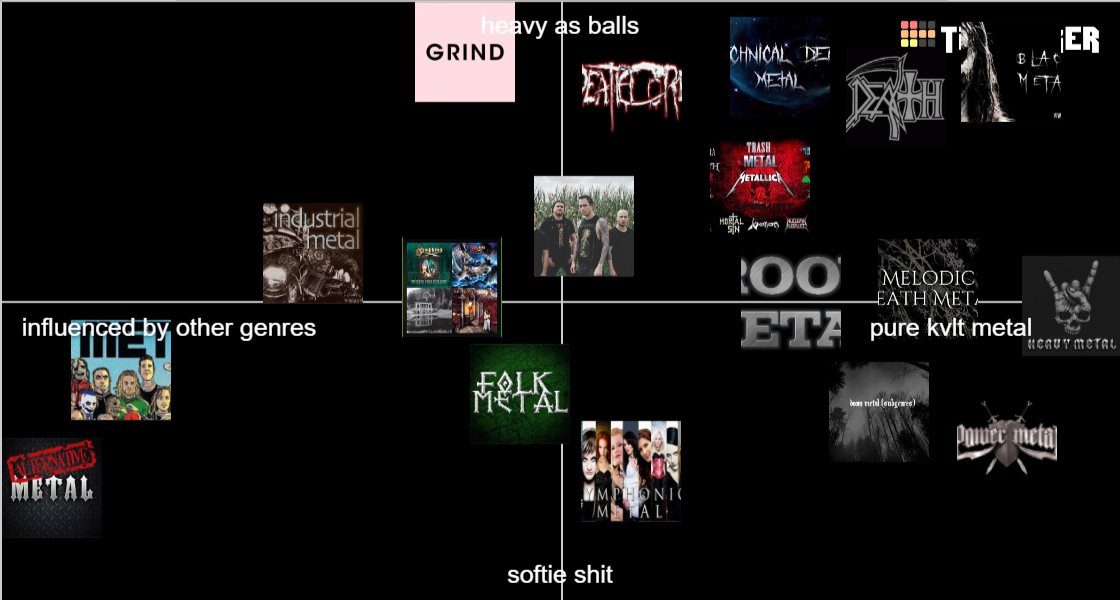 main-metal-genre-tier-list-community-rankings-tiermaker