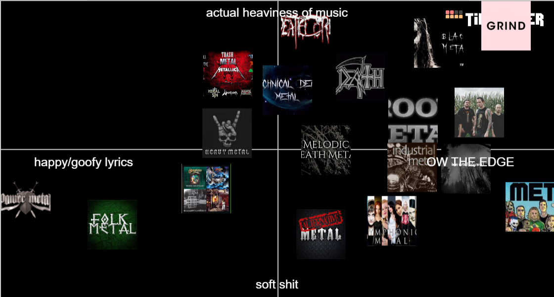 main-metal-genre-tier-list-community-rankings-tiermaker