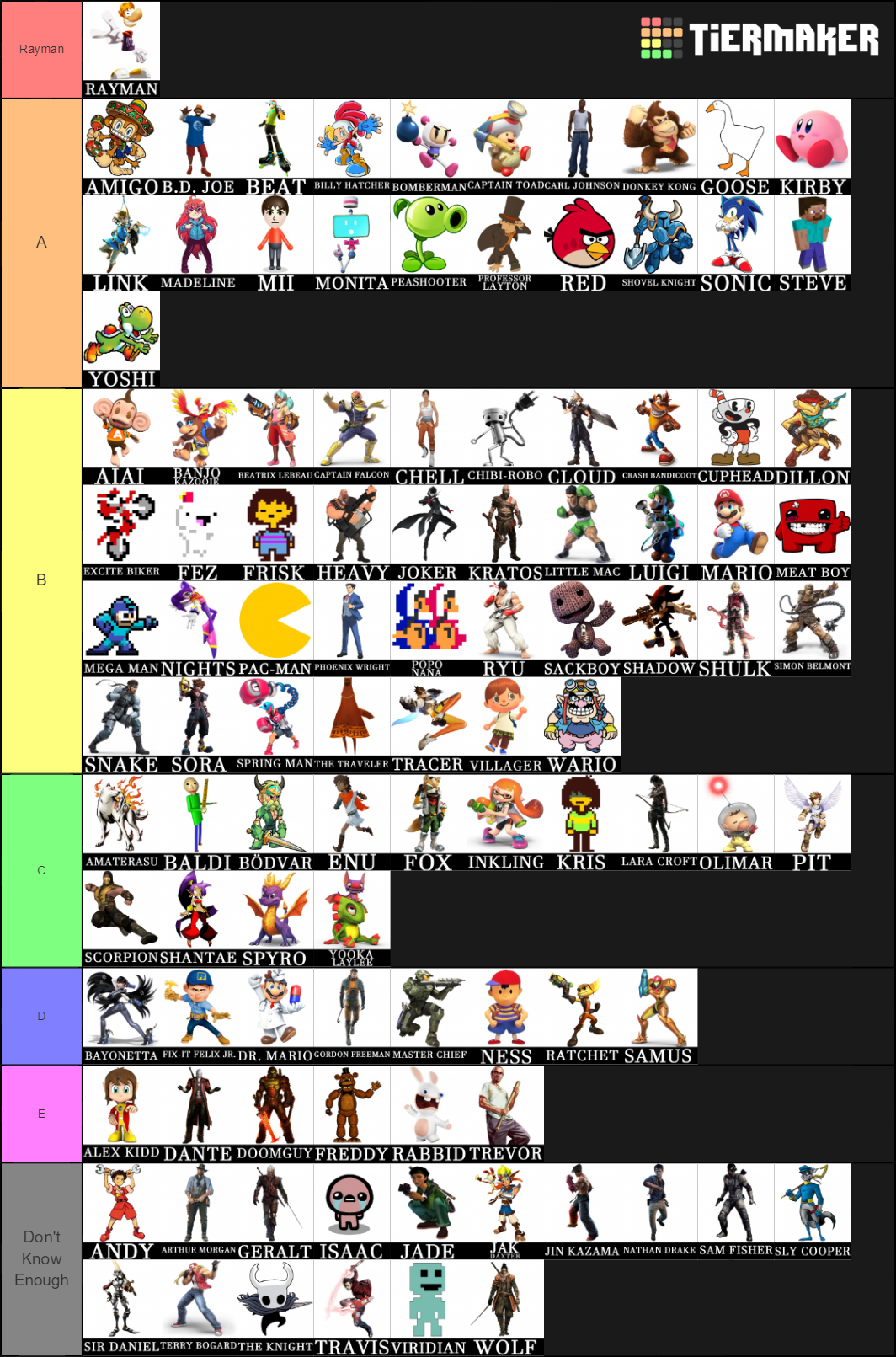 Main Video games Characters Tier List Rankings) TierMaker