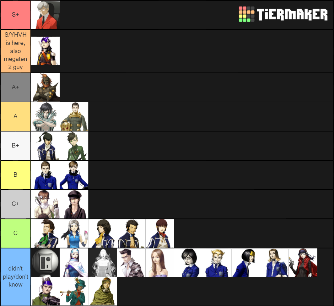 Mainline Shin Megami Tensei Main Character Tier List (Community ...