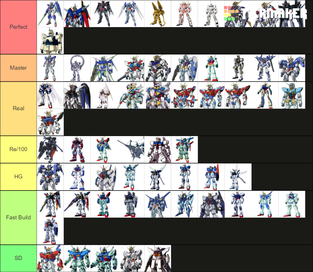 Main Series Gundam (ver. Ka) Tier List (Community Rankings) - TierMaker