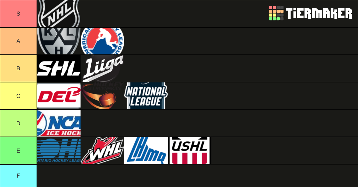 Major Hockey Leagues Ranking Tier List Rankings) TierMaker