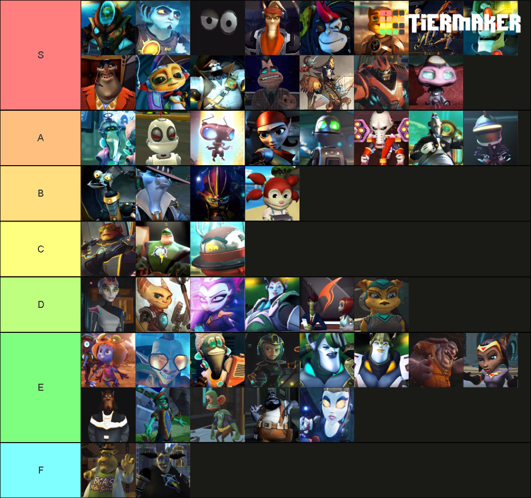 Ratchet and Clank Characters (0216) Tier List Rankings