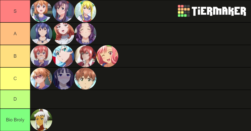 maken-ki-tier-list-community-rankings-tiermaker