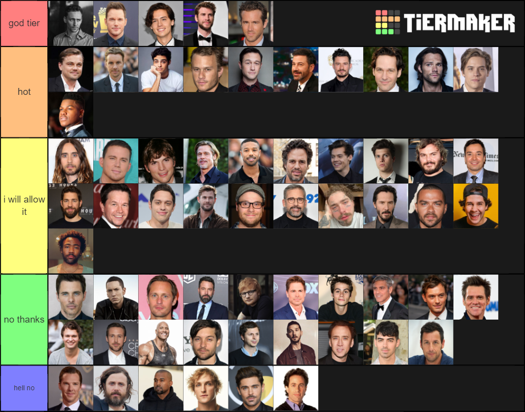 Male Celebrities Tier List (Community Rankings) - TierMaker