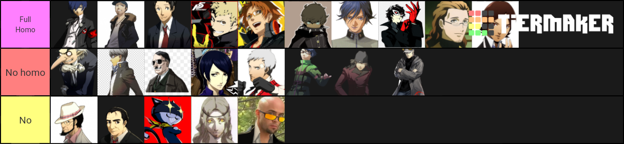 male-persona-characters-tier-list-community-rankings-tiermaker