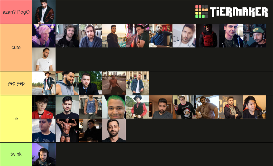 Male Twitch Streamers Tier List Rankings) TierMaker