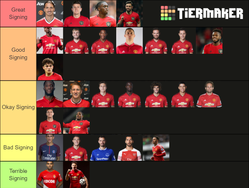 Man Utd Signings PostSAF Tier List Rankings) TierMaker