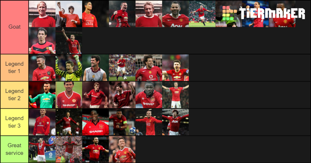Manchester United Tier List Rankings) TierMaker
