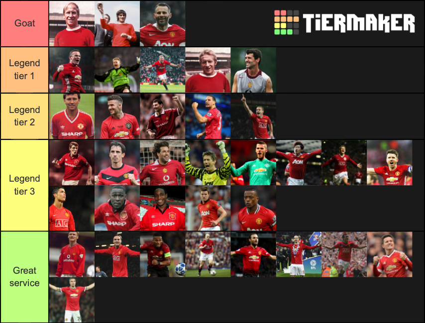 Manchester United Tier List (Community Rankings) - TierMaker