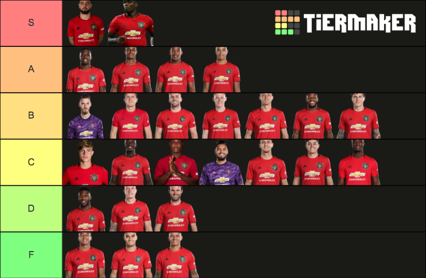 Manchester United Player Tier List Rankings) TierMaker