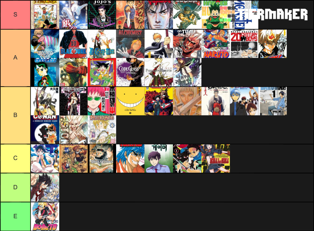 manga-anime-tier-list-community-rankings-tiermaker