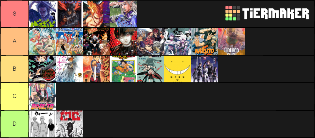 Manga Art Tier List Community Rankings TierMaker