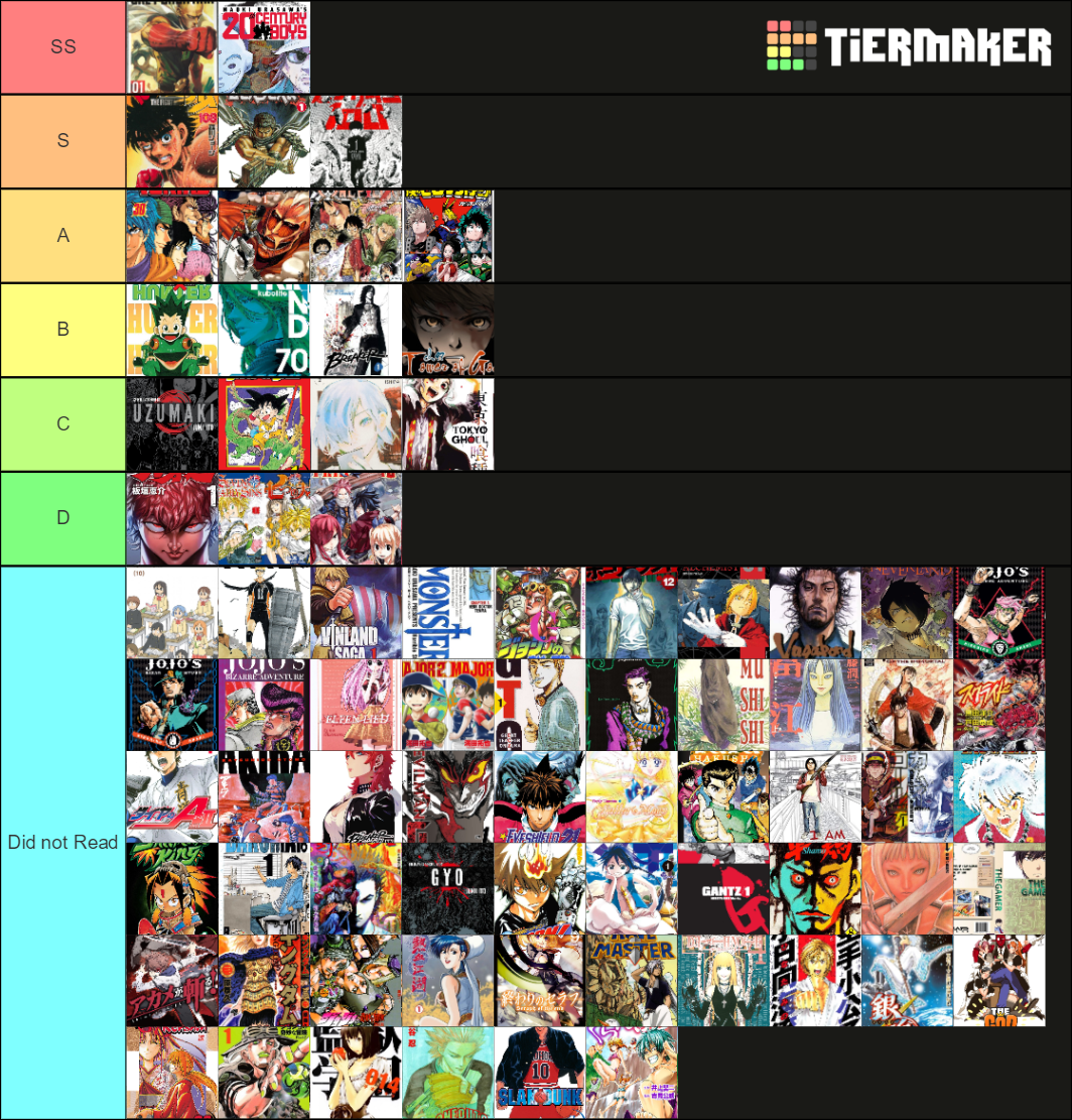 Manga Manhwa Tier List Community Rankings TierMaker