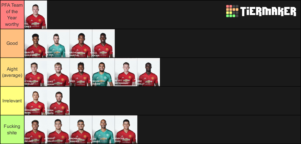 Man Utd Tier List Rankings) TierMaker