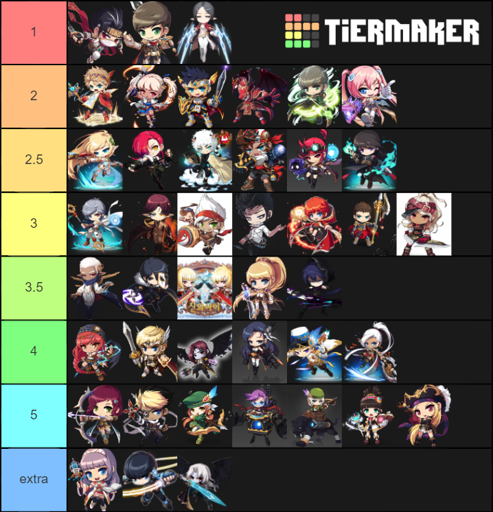 maplestory all classes ( * including adele ) Tier List